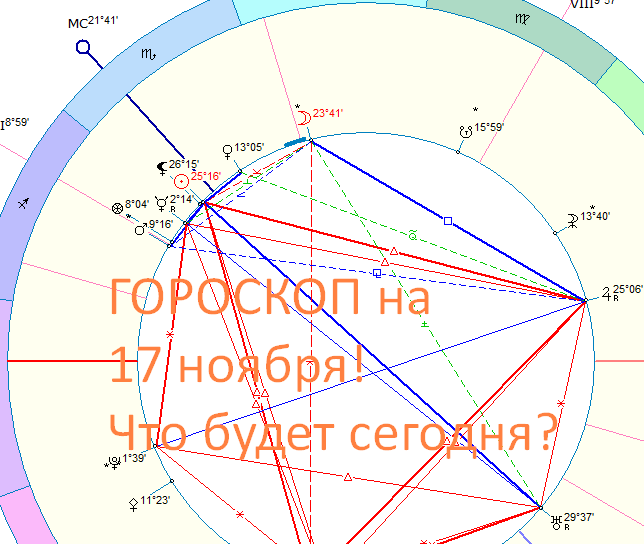 Карта дня. Автор - астролог Быкова Оксана