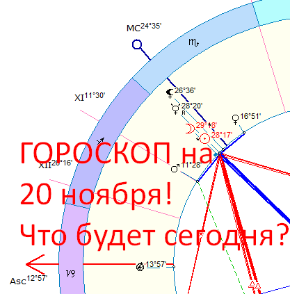 Карта дня. Автор - астролог Быкова Оксана