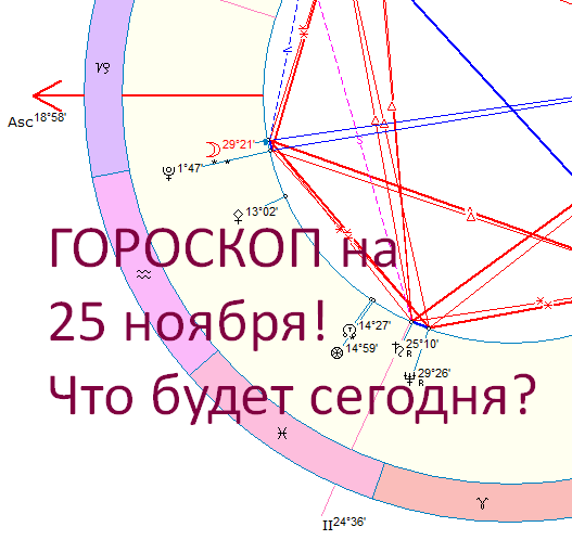 Карта дня. Автор - астролог Быкова Оксана