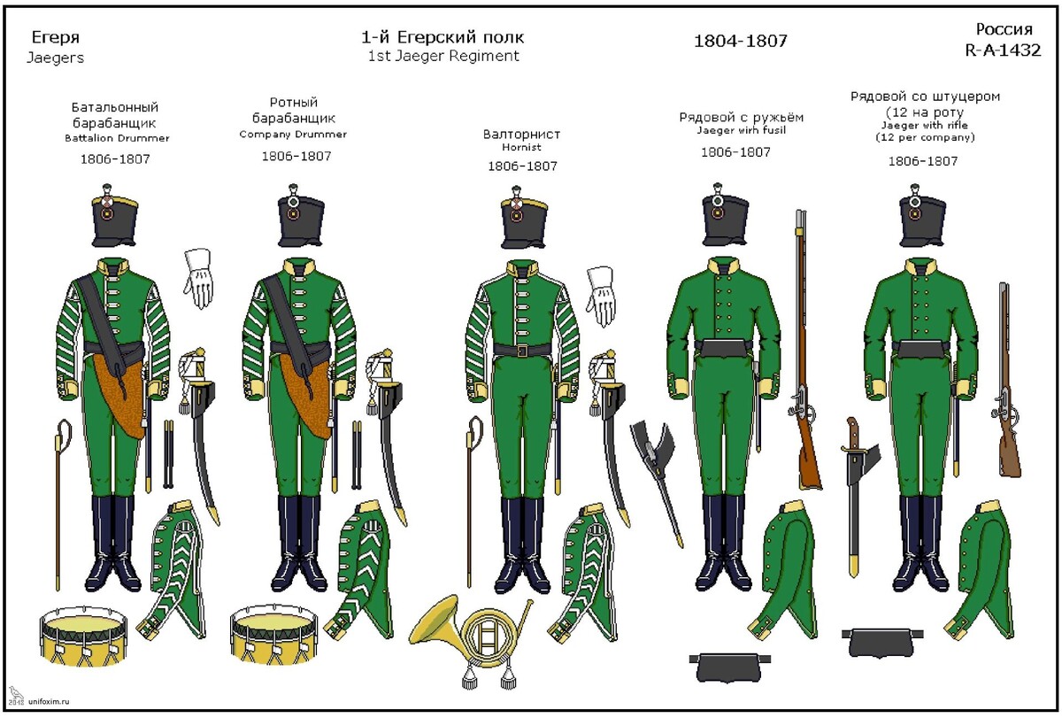 Форма егерьских полков 1808 г