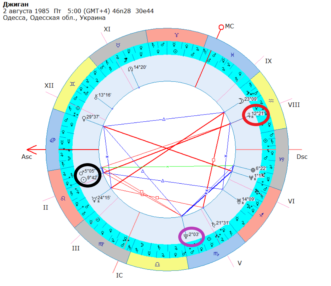 Примерная натальная карта Джигана.