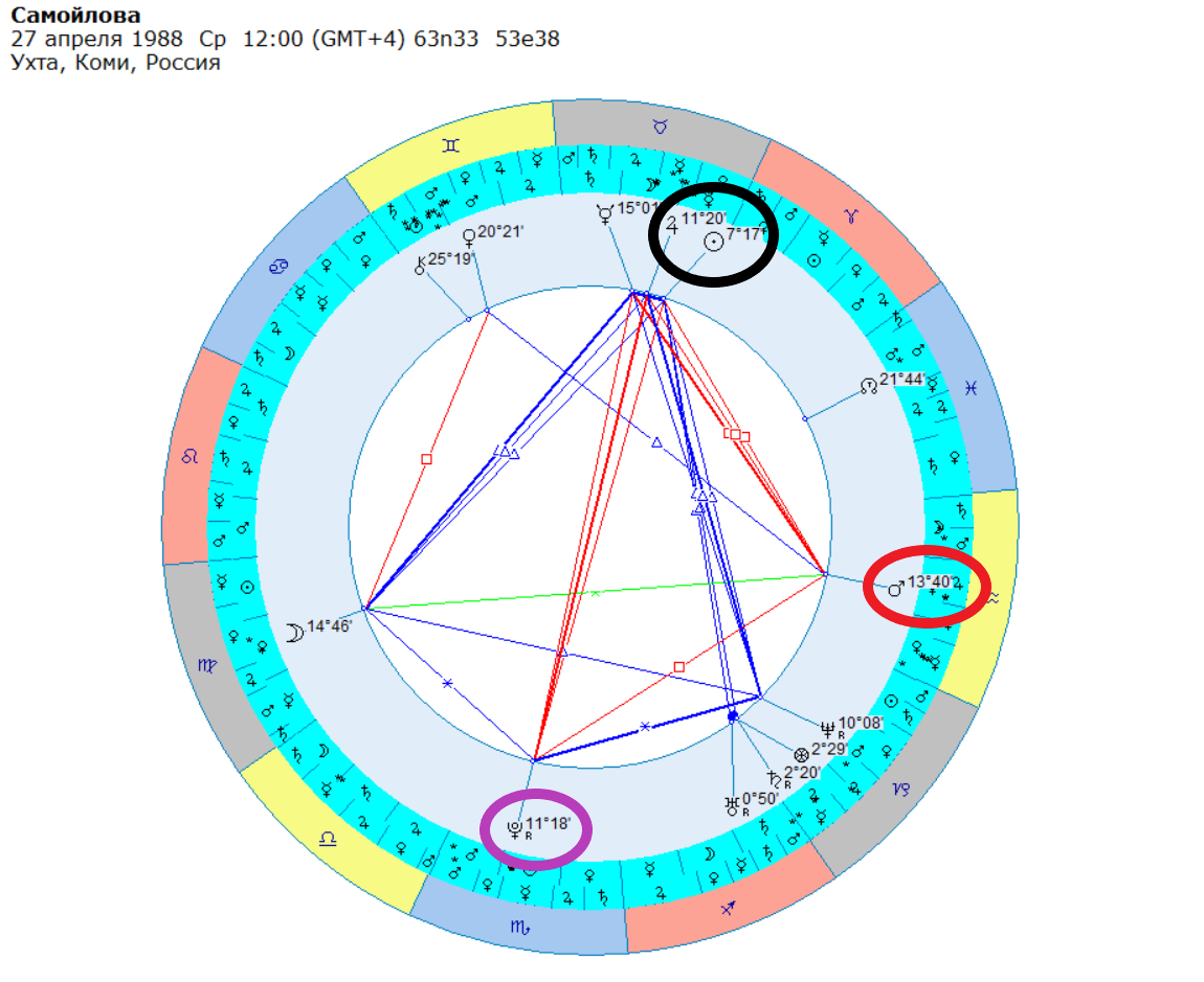 Космограмма Оксаны Самойловой.