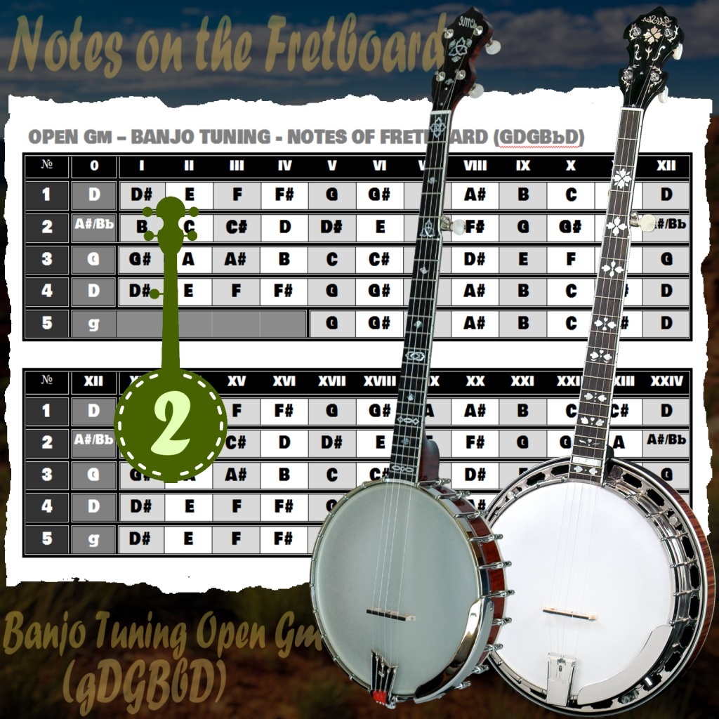 «Banjo Open Gm Tuning. Расположение нот на грифе банджо в строе Open Gm.» 
