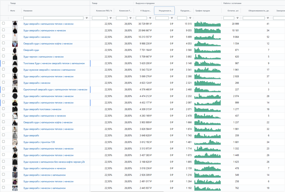 Скриншот с начала аудита через mpstast. Аудит всегда начинается с анализа конкурентов.