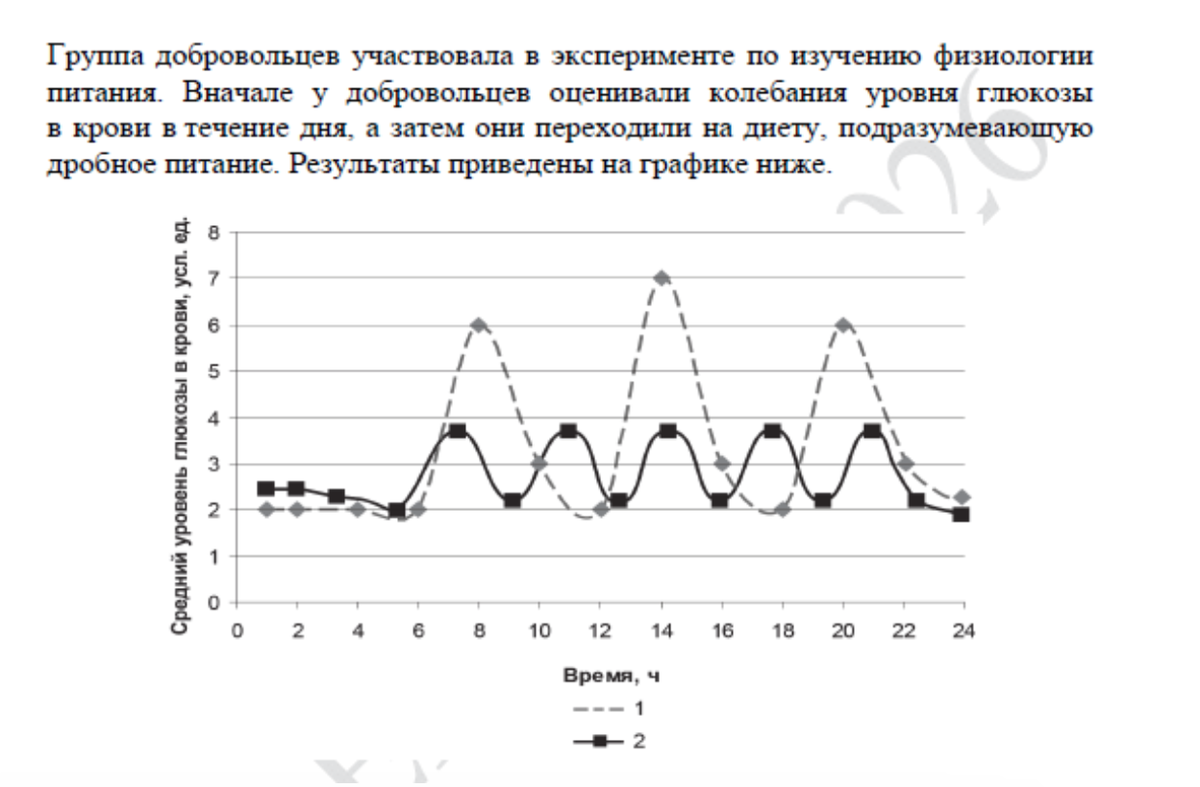 Задание из проекта демоверсии ЕГЭ-2026 от ФИПИ

