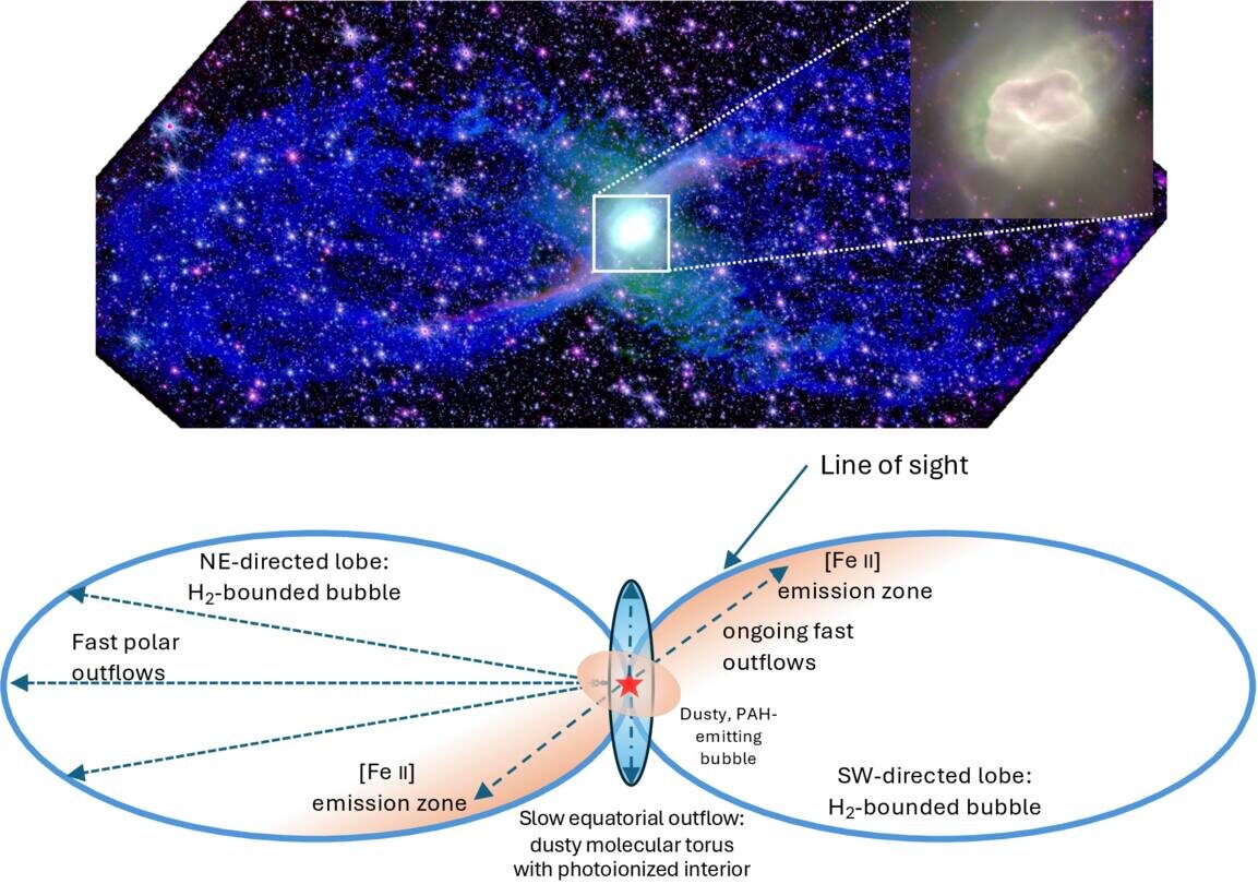   Joel H. Kastner et al. / The Astrophysical Journal, 2025