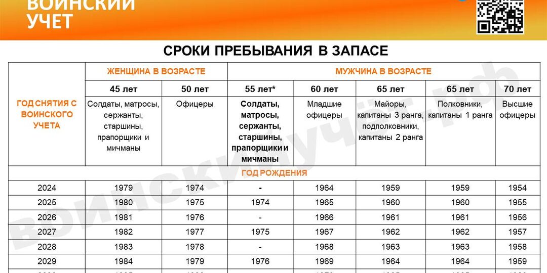 Предельный возраст пребывания в запасе