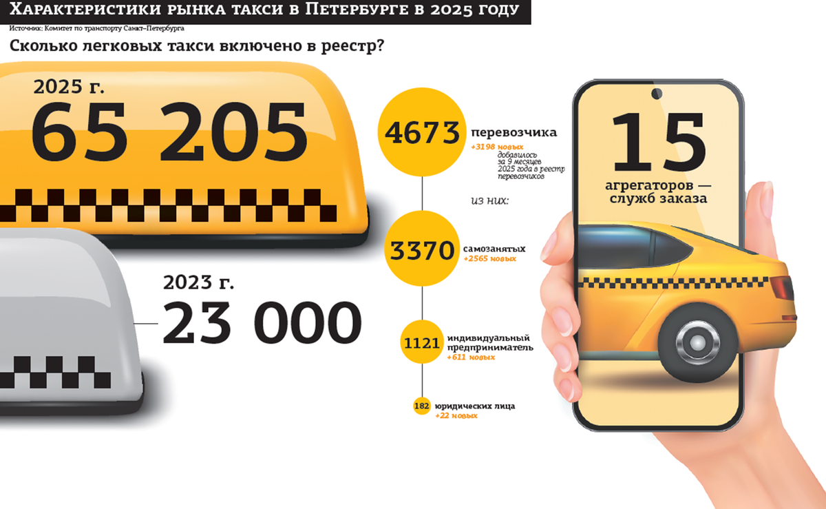 Автор фото: "Деловой Петербург"