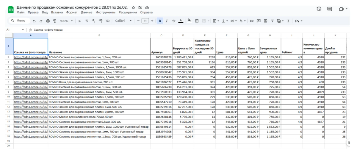 анализ конкурентов, сравнение цен