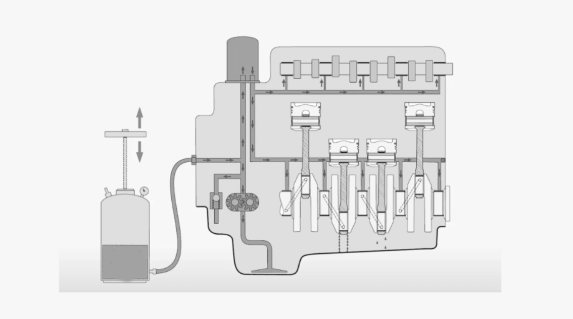 Масляные каналы