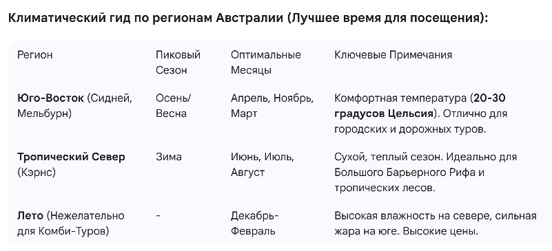 Климатический гид по регионам Австралии (Лучшее время для посещения)