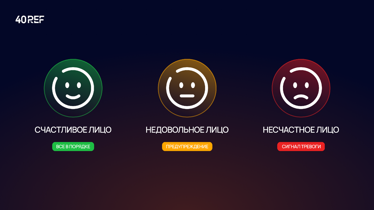 Символы из мануала Thermo King, которые показывают состояние рефконтейнера