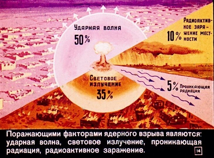 Что делать во время ядерного удара