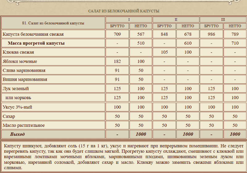 Салат из сборника рецептур
