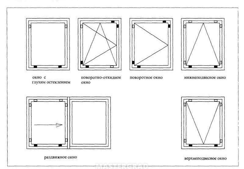 расположение фальцевых вкладышей и рихтовочных подкладок