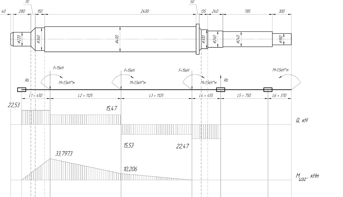 Эпюра Q, Mизг, 