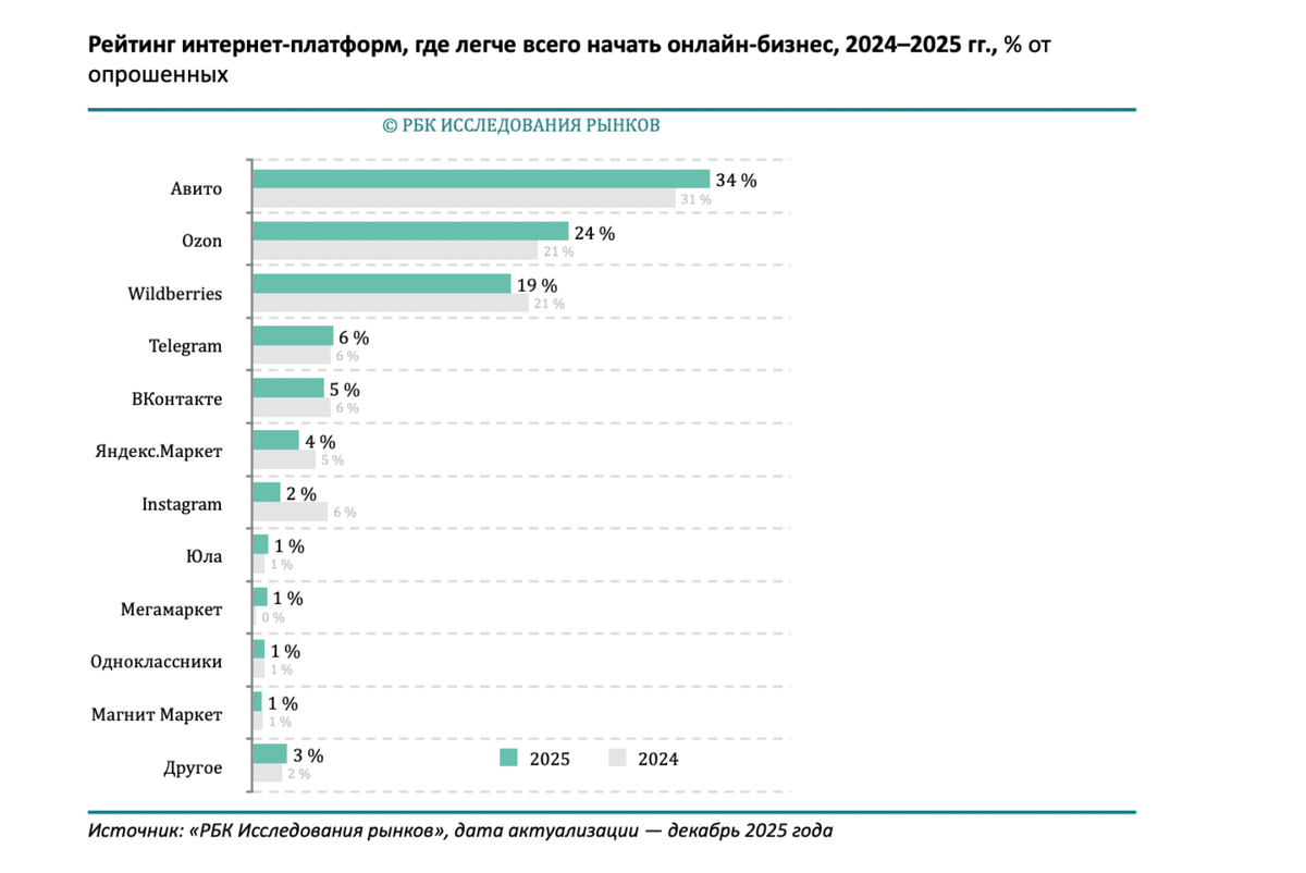 перспективные профессии 2026