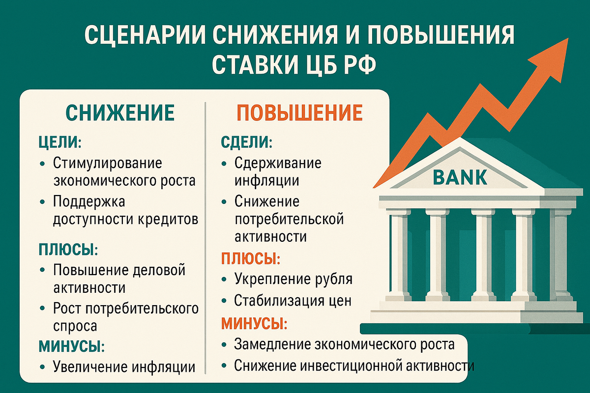 Сценарии развития ключевой ставки