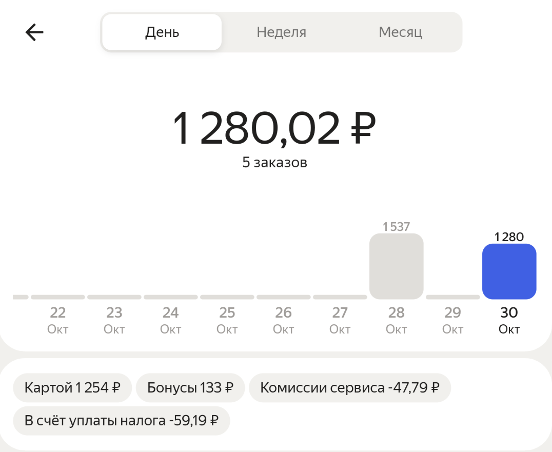 Вот столько 🤏