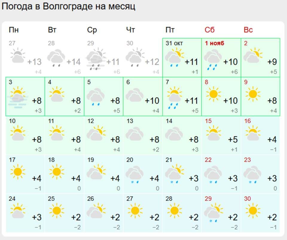    Скрин сайта "Гисметео"