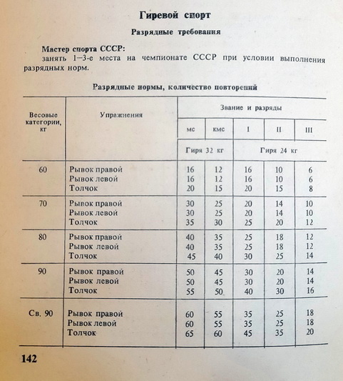 ЕВСК 1985-1988 Гиревой спорт