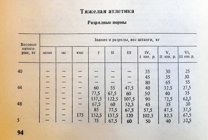Последняя категория на листе 52 кг.
