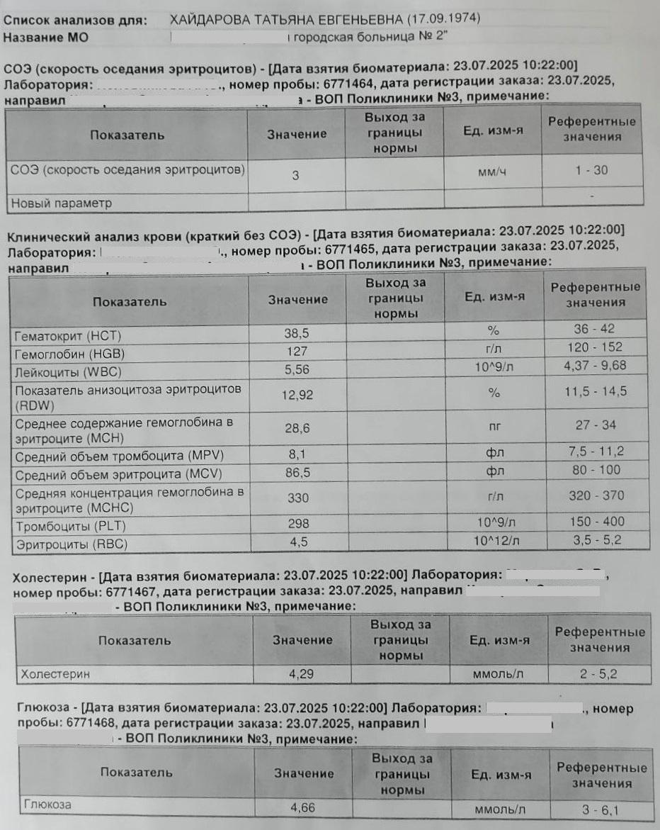 Анализы показали, что всё хорошо.