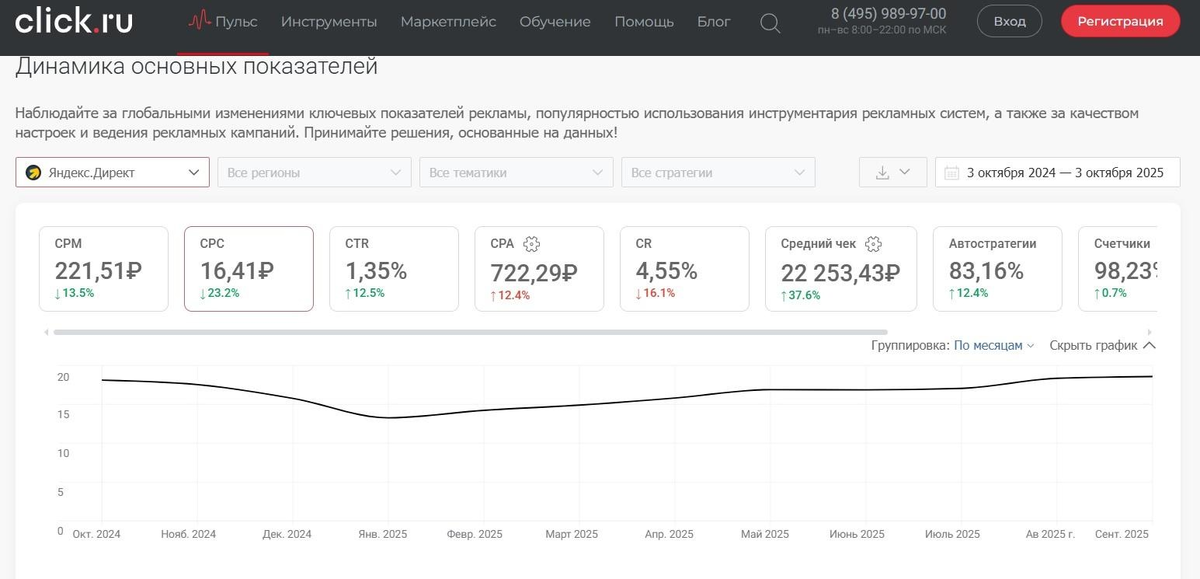 «Пульс click.ru»