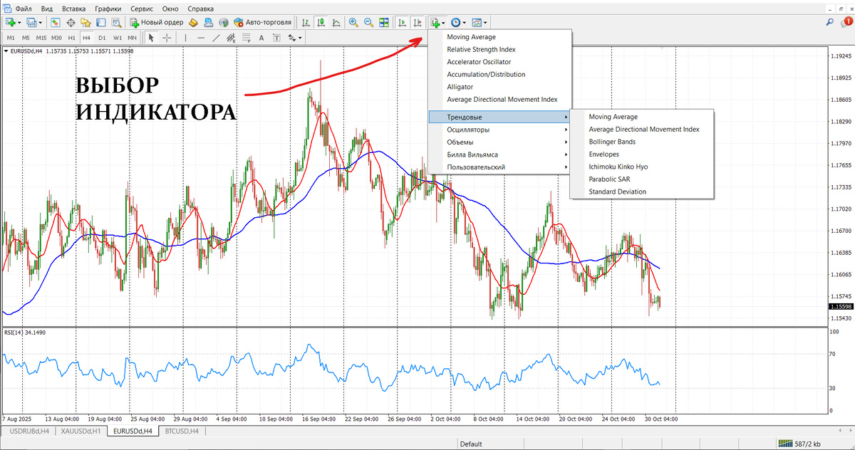 Выбор индикатора в MetaTrader