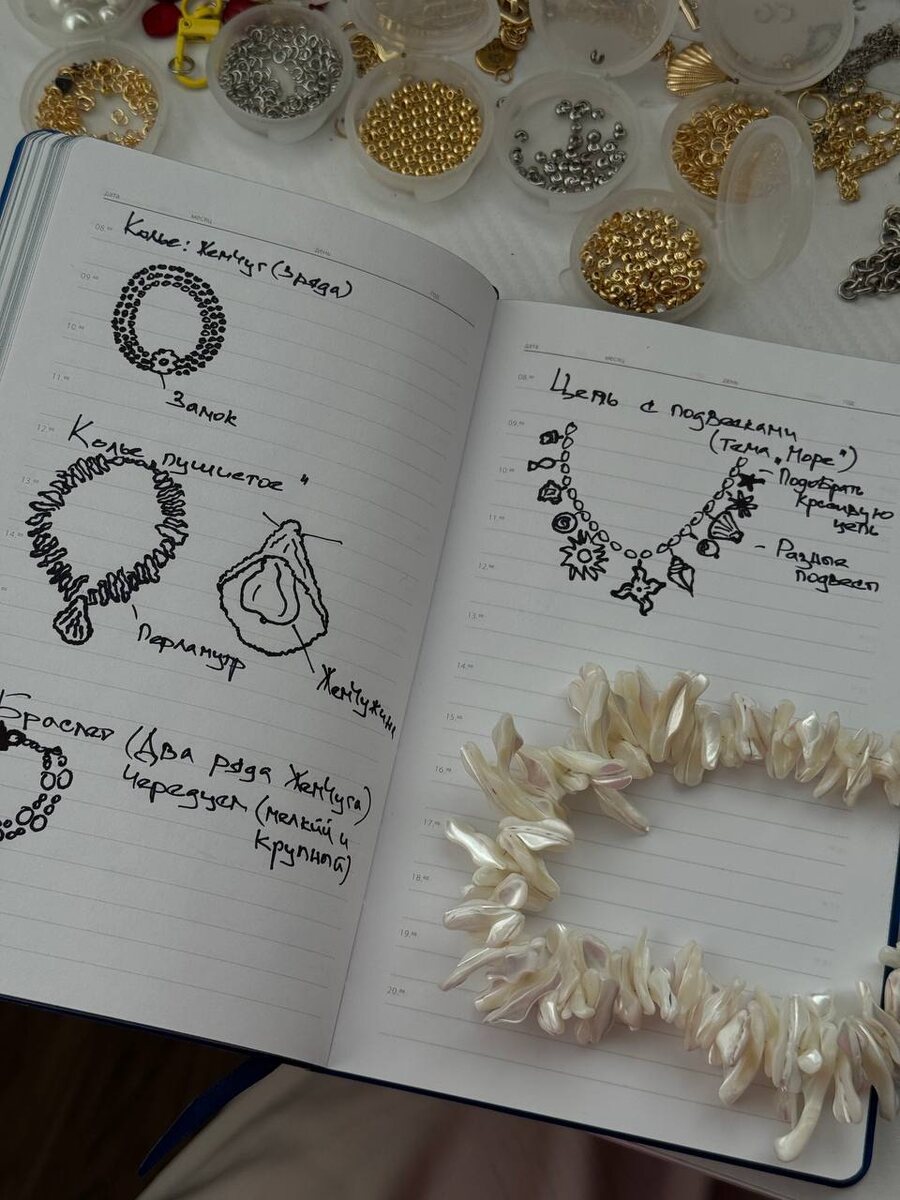 Отрисовка эскизов перед созданием новой коллекции