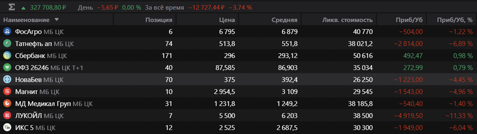 После пополнения