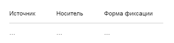 таблица к пп.3.1-3.2.