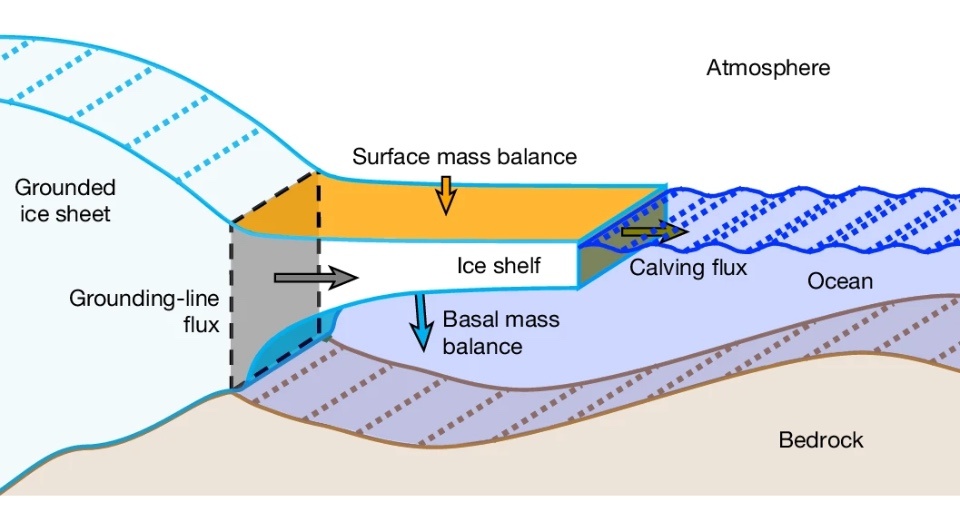   Clara Burgard et al. / Nature, 2025