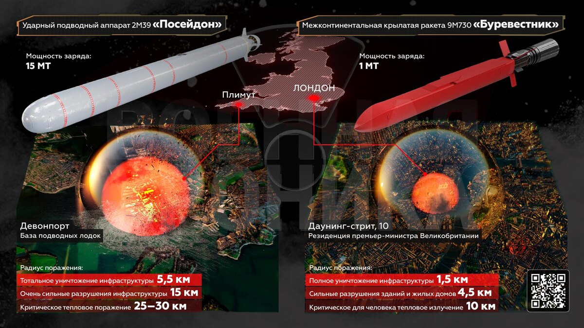 Характеристики ракеты «Буревестник» и ядерной торпеды «Посейдон»