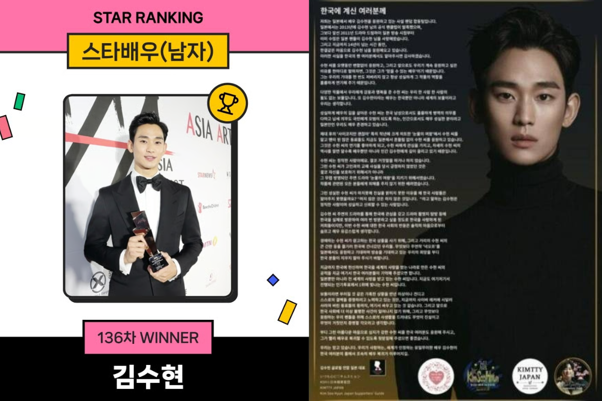 Ким Су Хён: рейтинг и статья