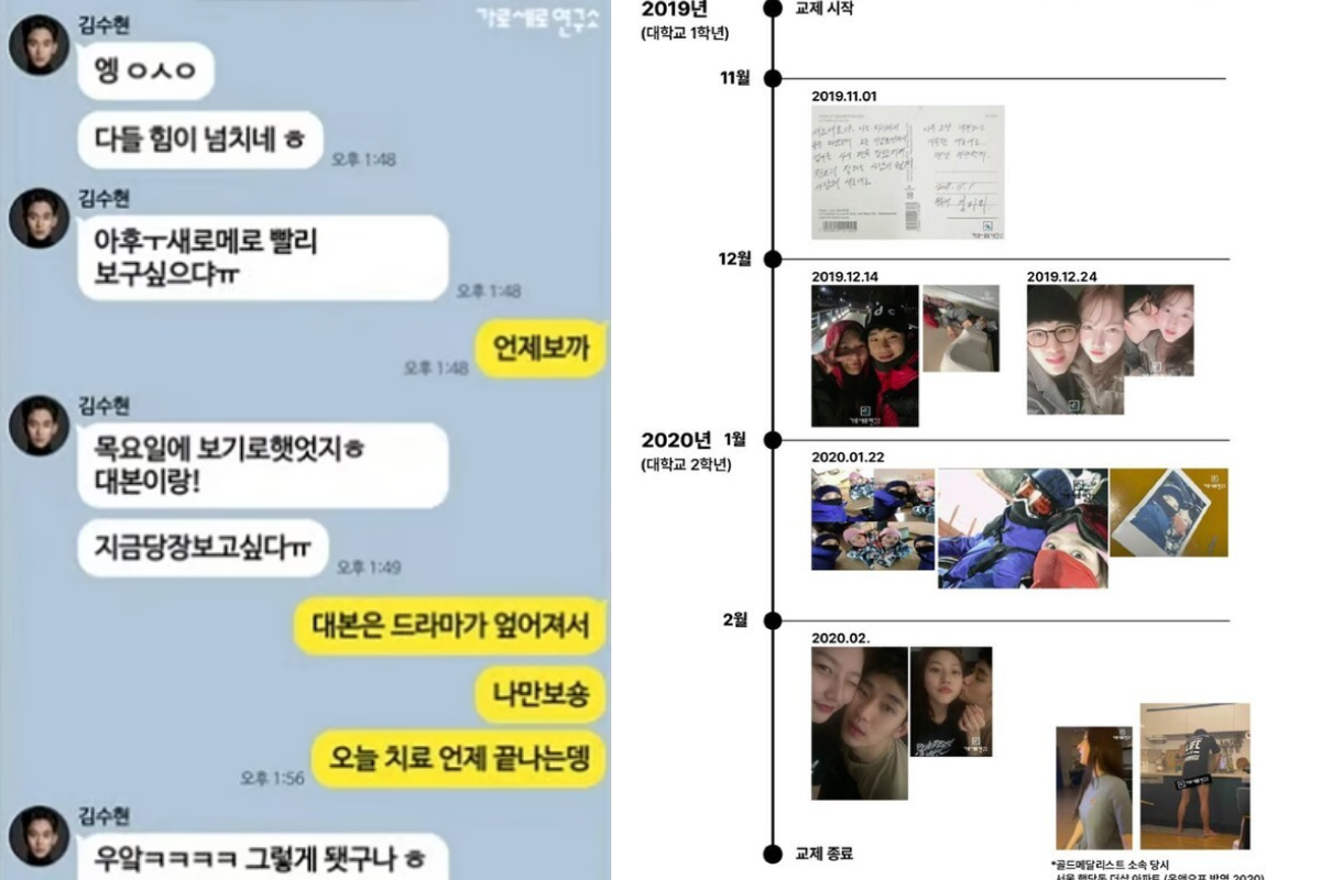 переписки и хронологии, картинки от которых у меня глазик дёргается