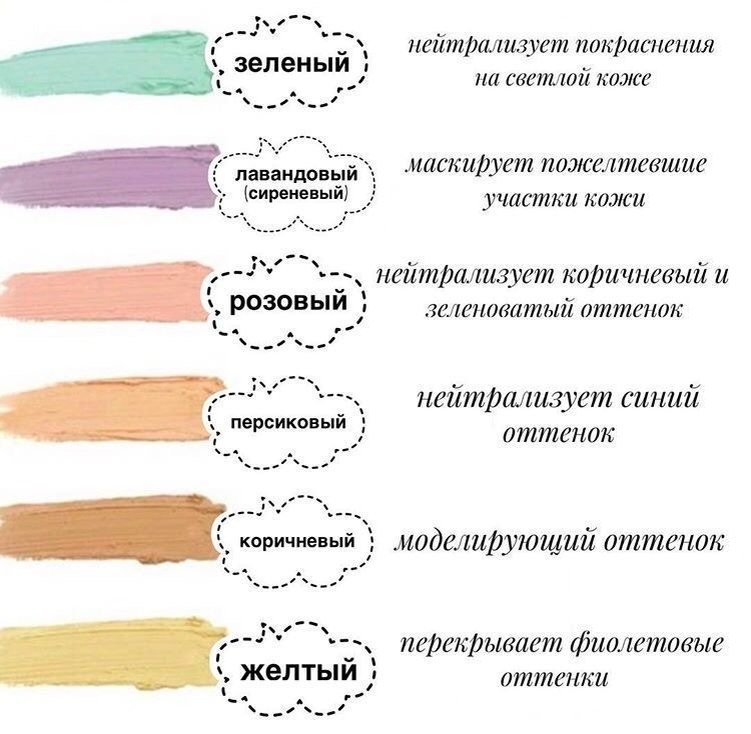 Как работают корректоры