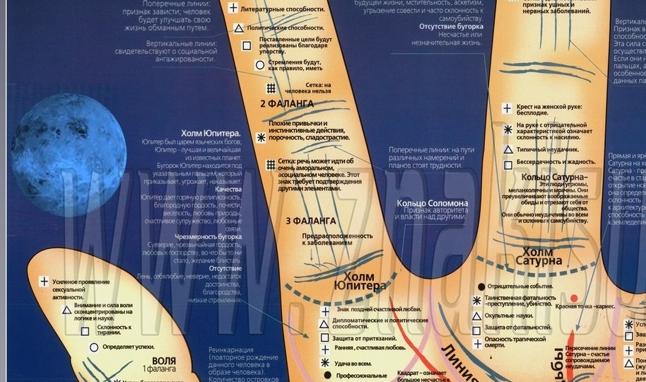Крест или звезда на холме Юпитера. Хиромантия