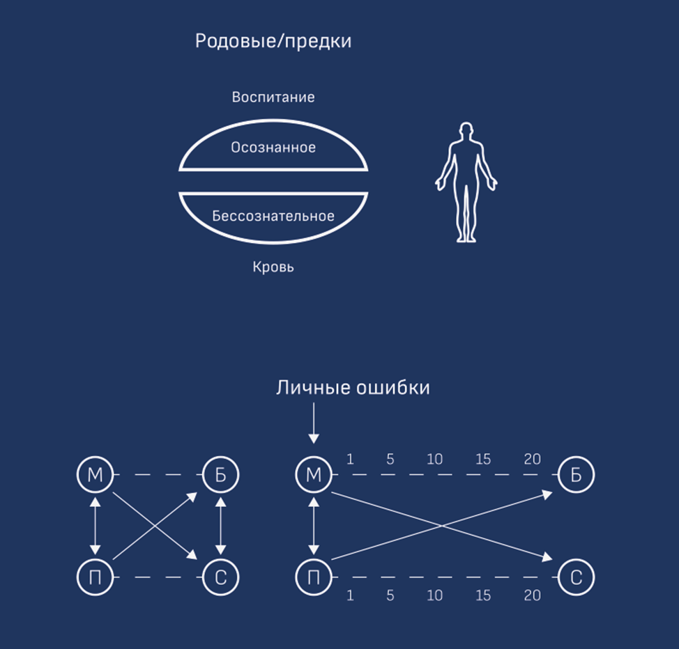 Основа для ответа: