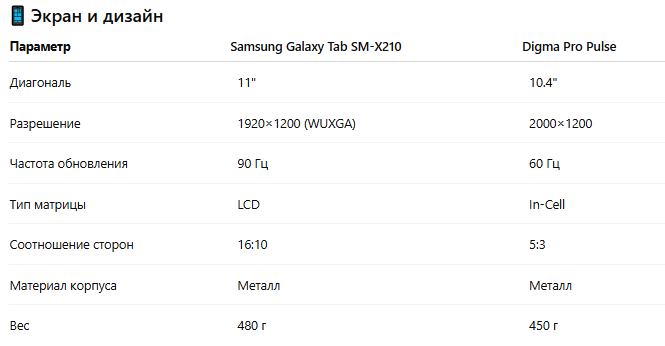 сравнение планшетов 2025, Samsung Galaxy Tab SM-X210 обзор, Digma Pro Pulse обзор, какой планшет выбрать, лучший планшет 2025, планшет для работы и учебы, Android планшеты, планшет с SIM-картой