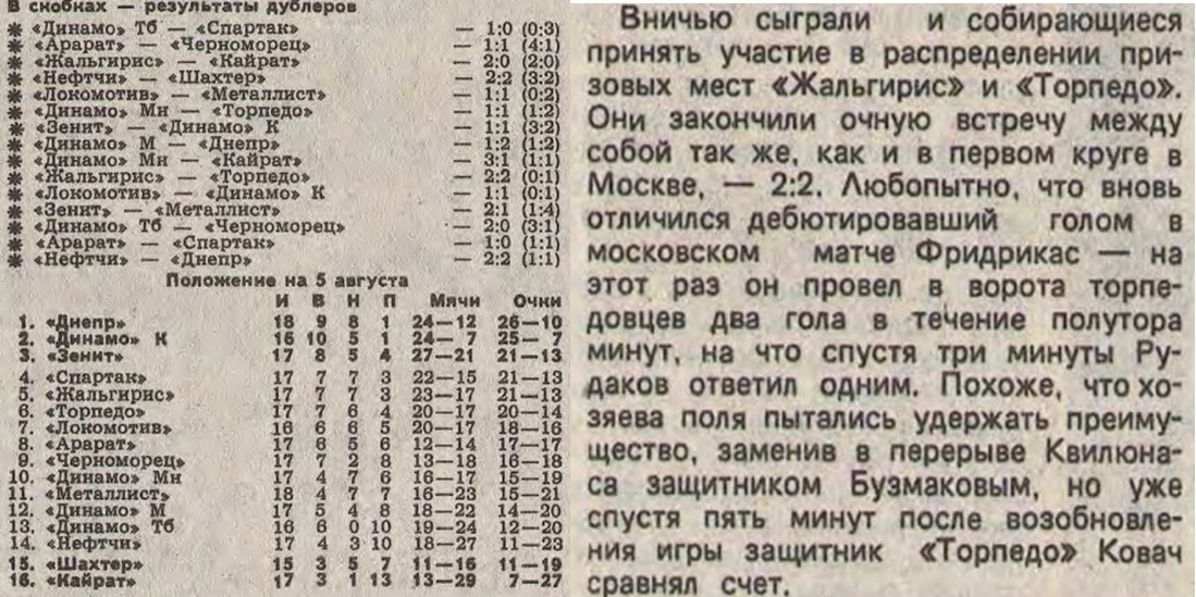 "Футбол-Хоккей". 1988. № № 32 (1470). 7 августа. С. 2, 4. Коллаж автора ИстАрх. В напечатанной таблице усматривается опечатка - количество игр "Локомотива": 6+6+5=17 - А.К.