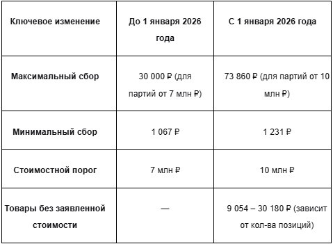 по материалам “Коммерсантъ” (https://www.kommersant.ru/doc/8158469)
