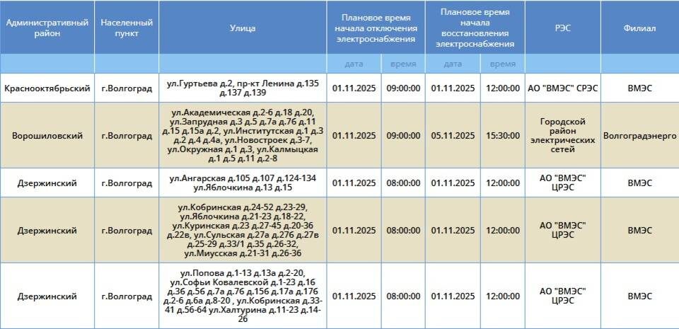   Скриншот: "Россети Юг"