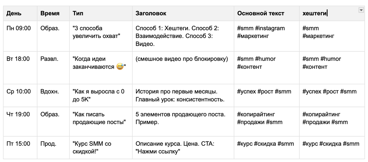 напишите заголовки для контент плана