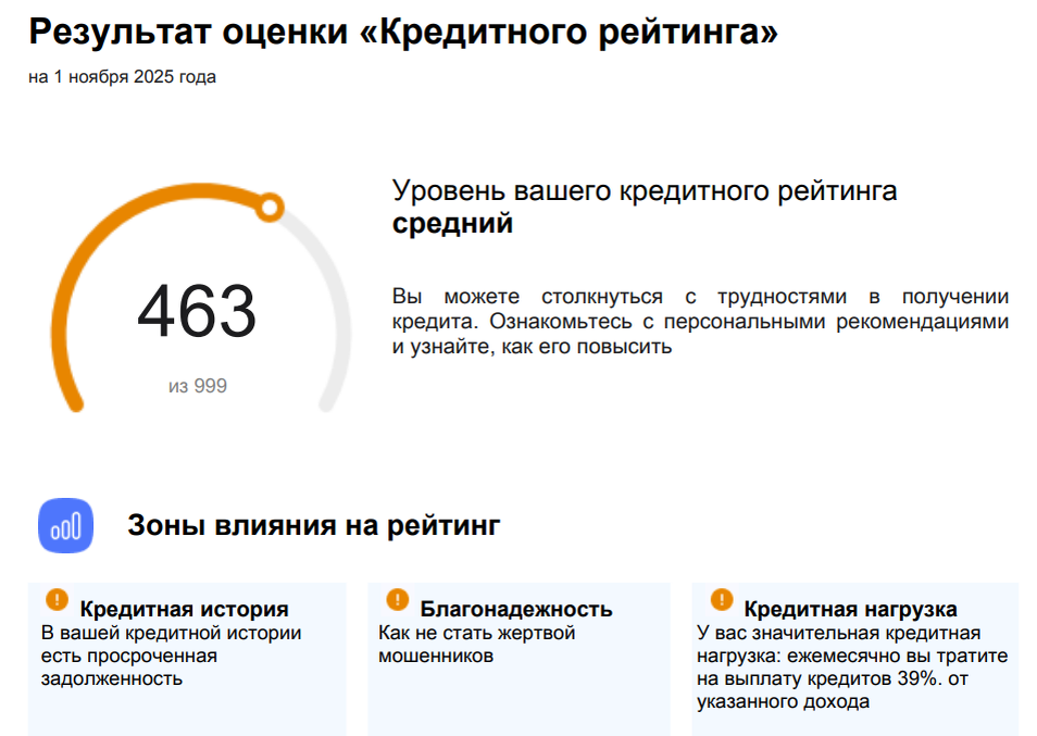 Благонадежность?!