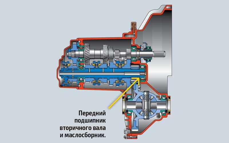    Коробка передач Лады Гранты