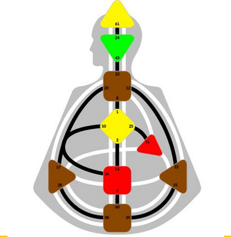                 Каналы индивидуального контура 