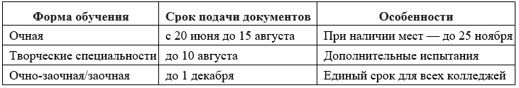 Сроки приема заявлений в 2026 году