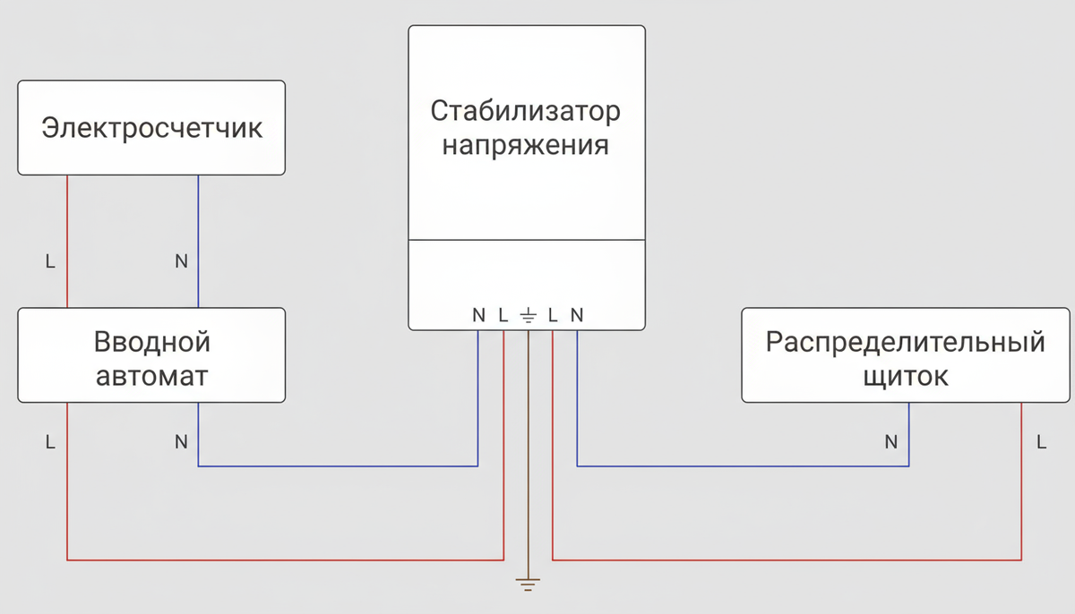 Схема монтажа