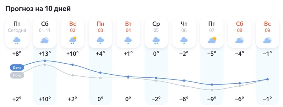 Скриншот: Яндекс. Погода
